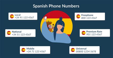 645 prefijo|Telephone numbers in Spain .